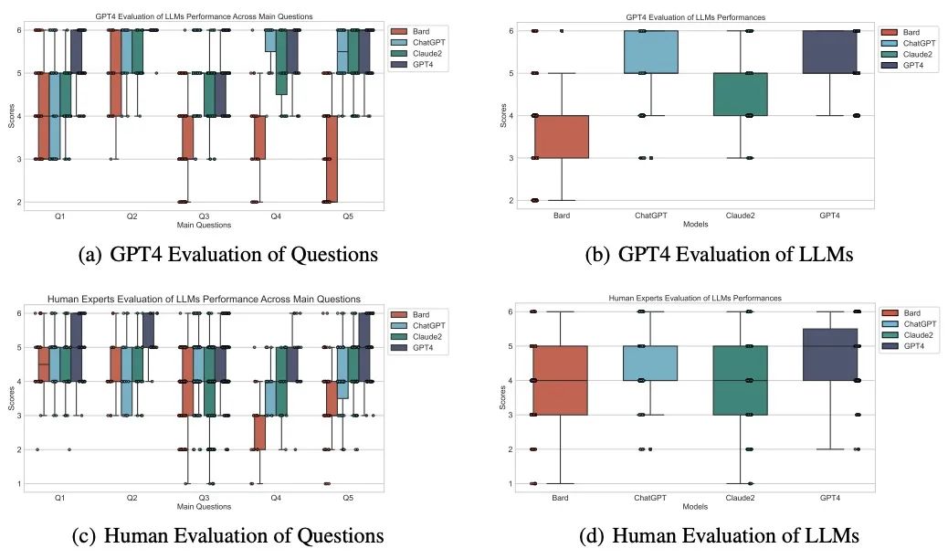 大模型玩星际争霸能秀到什么程度?有意识,有预判,中科院和汪军团队发布