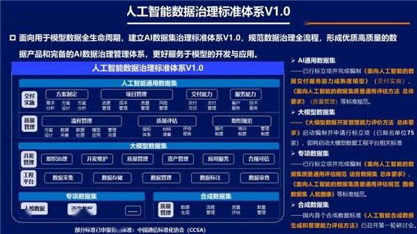 以数据为中心的AI已成产业共识,高质量数据需求指数级增长