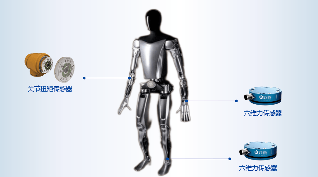 特斯拉Optimus二代更新 人形机器人六维力传感器将迎来大爆发?