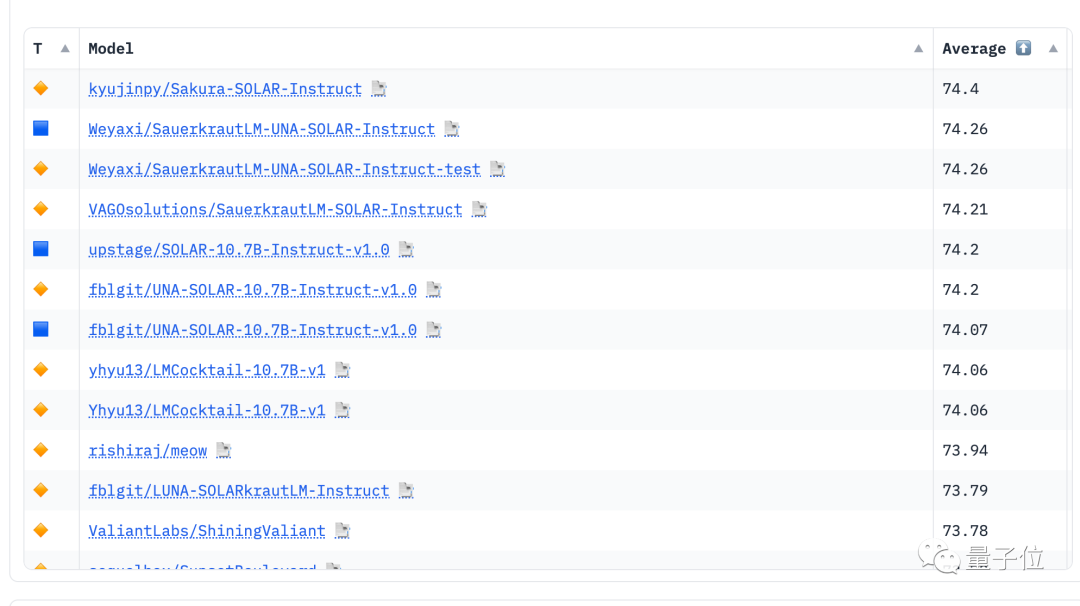 将两只羊驼组合在一起，取其精华，登上HuggingFace之巅