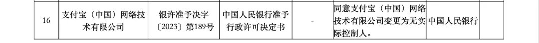 央行同意支付宝中国变更为无实际控制人