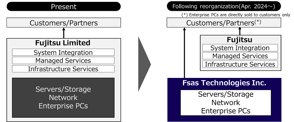 日本富士通将 PC 及硬件业务剥离为独立的 Fsas Technologies 公司