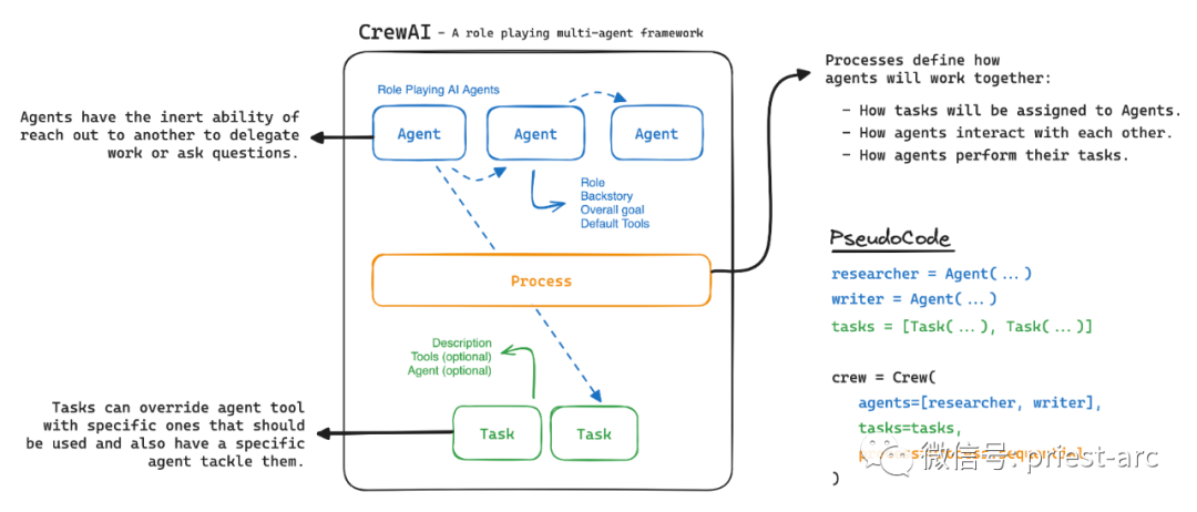 一文读懂用于构建多代理的 CrewAI 开源框架