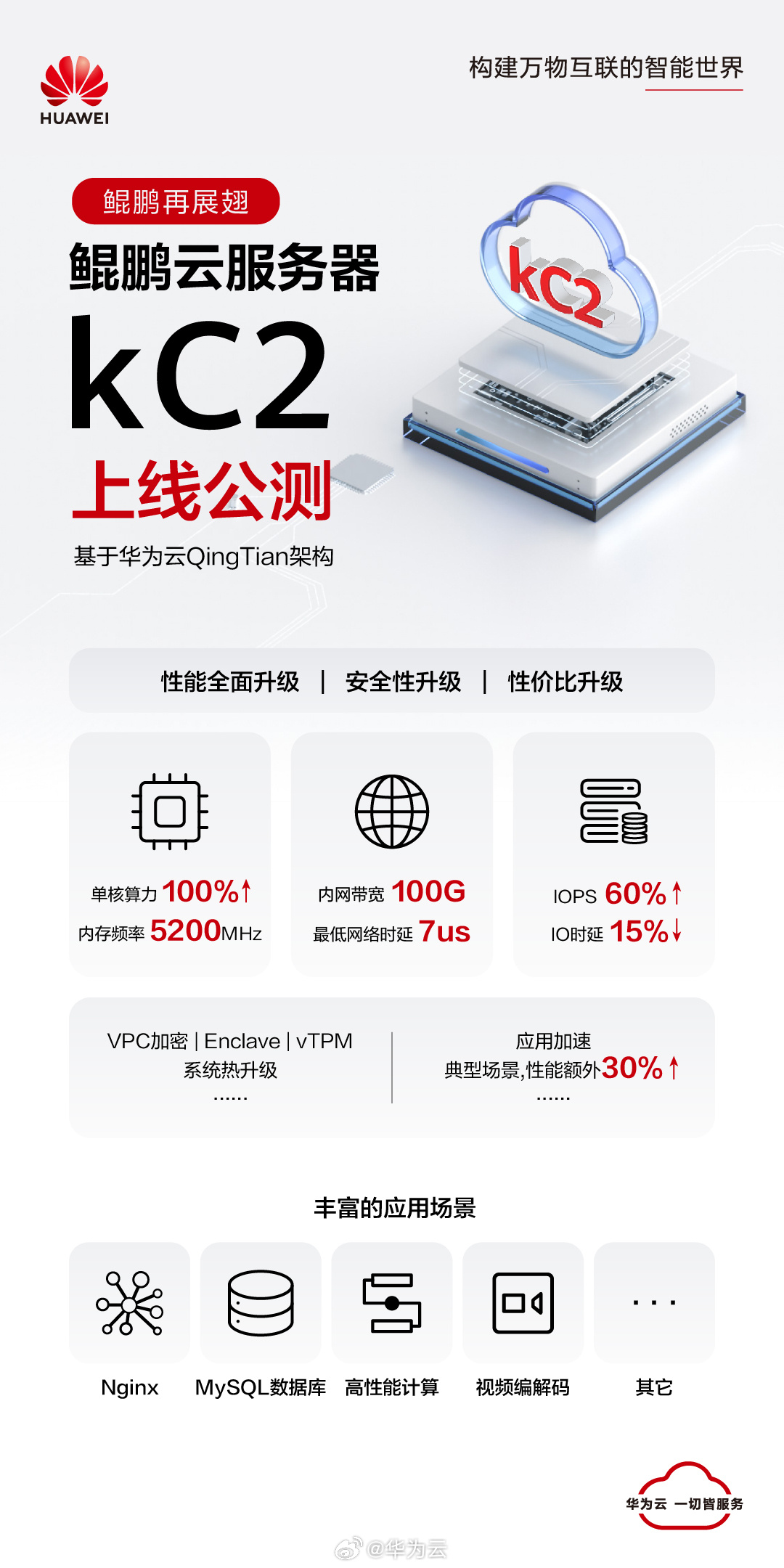 华为鲲鹏云服务器 kC2 正式公测：搭载鲲鹏 920 处理器，主频 2.9GHz