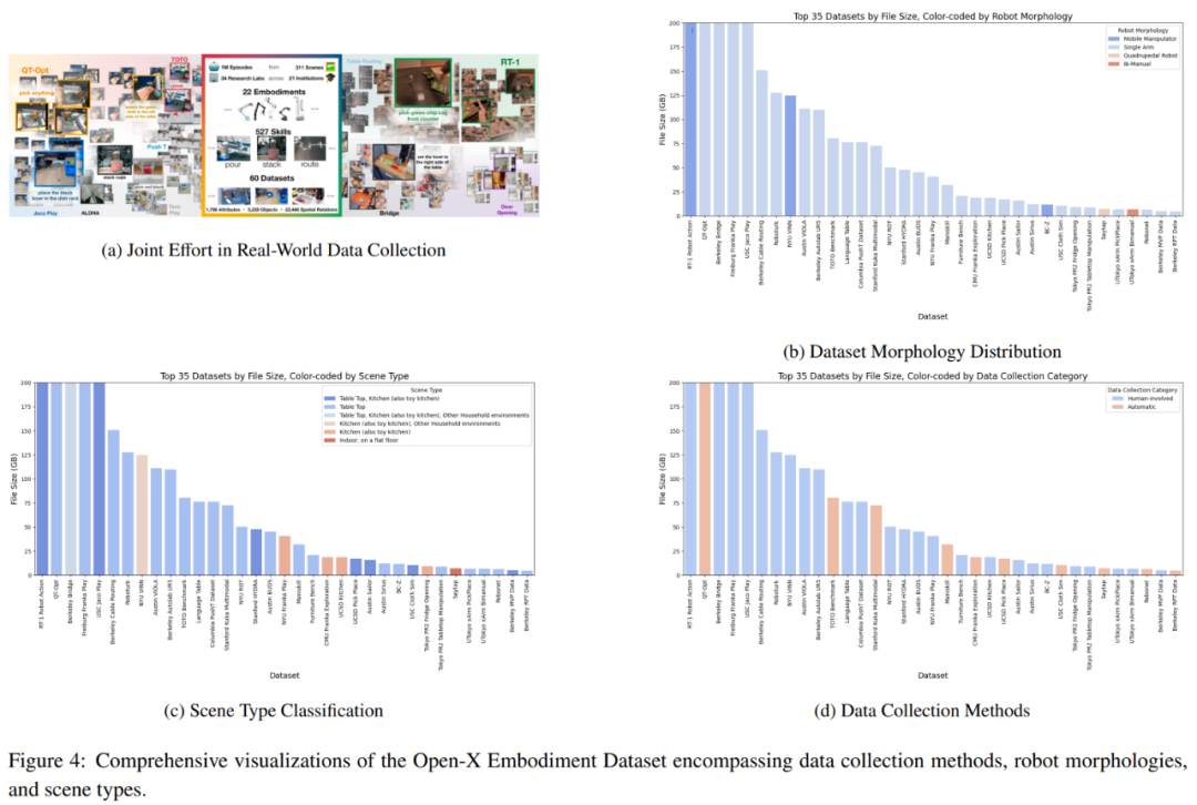 基础模型+机器人：现在已经走到哪一步了