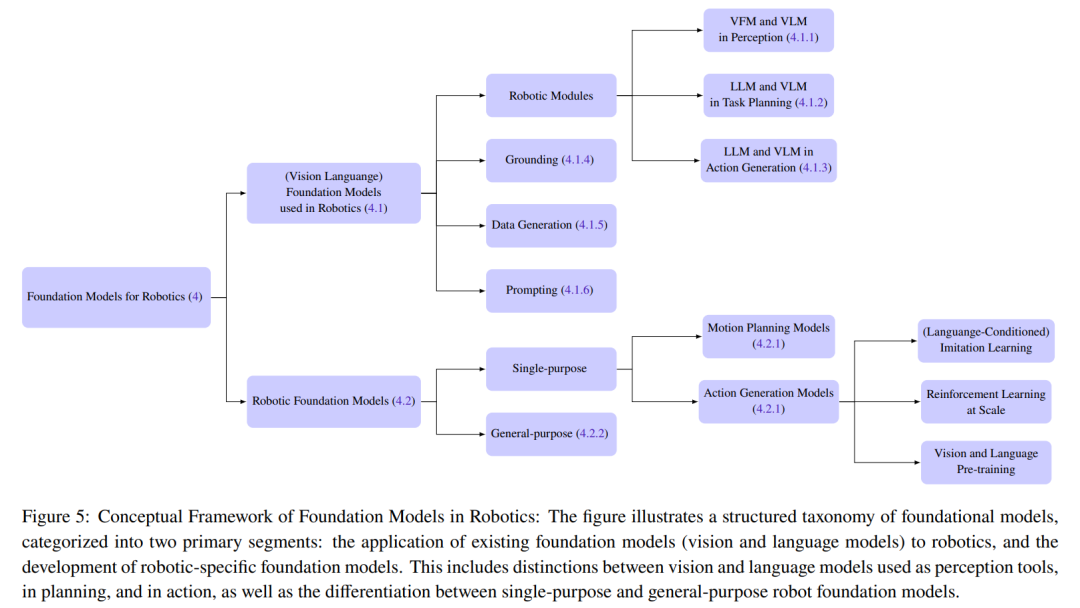 基础模型+机器人：现在已经走到哪一步了