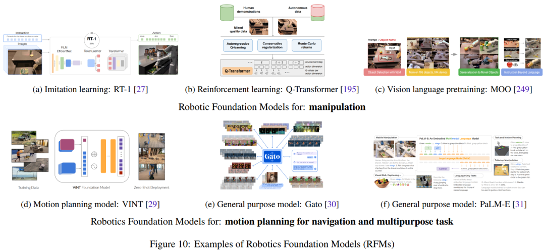 基础模型+机器人：现在已经走到哪一步了