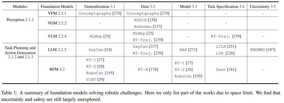 基础模型+机器人：现在已经走到哪一步了