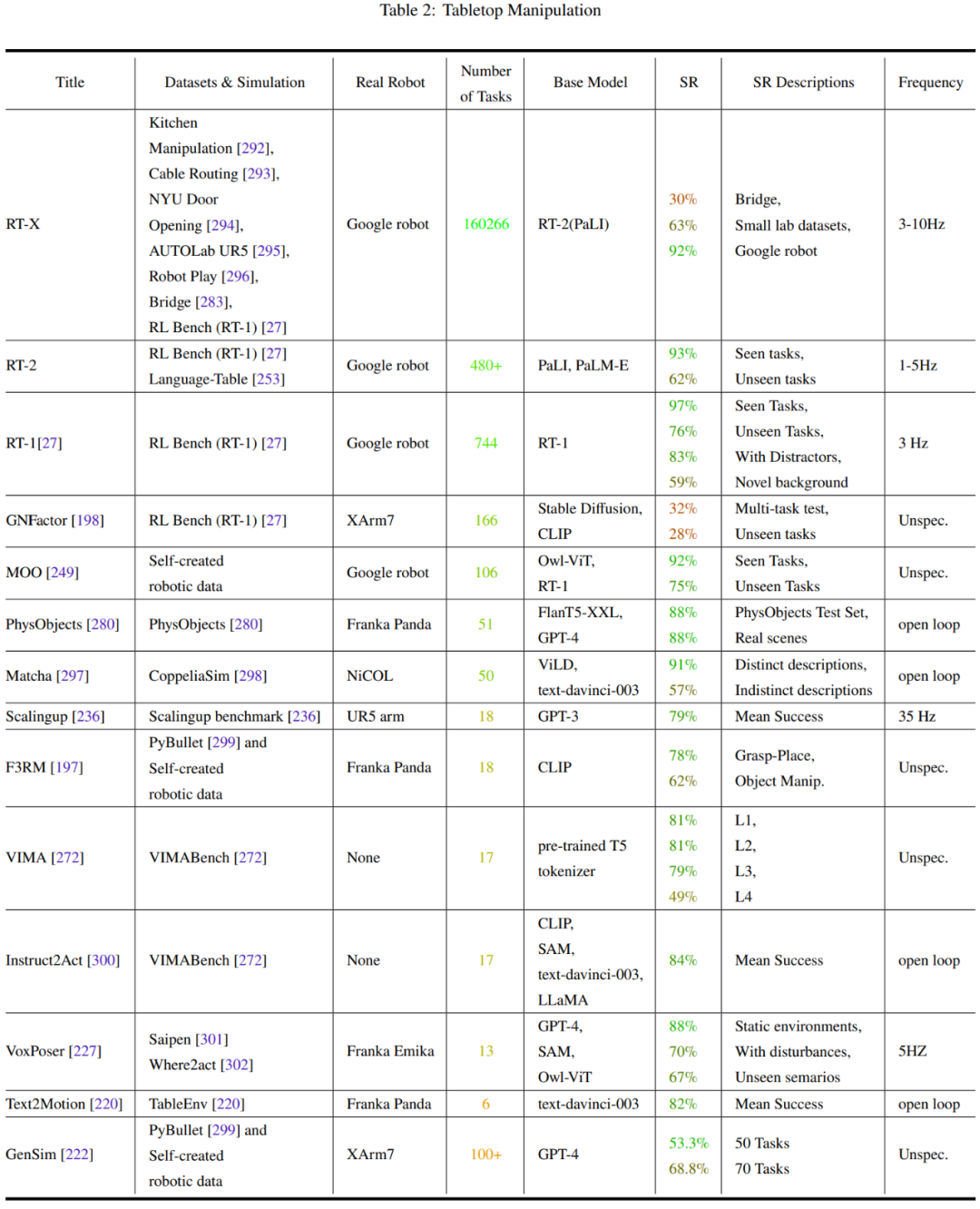 基础模型+机器人：现在已经走到哪一步了