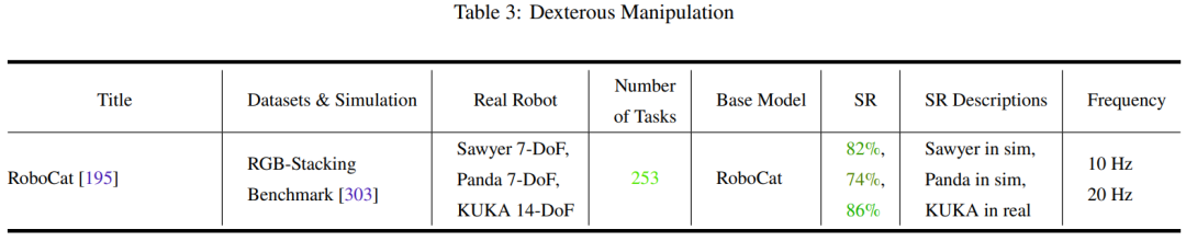 基础模型+机器人：现在已经走到哪一步了