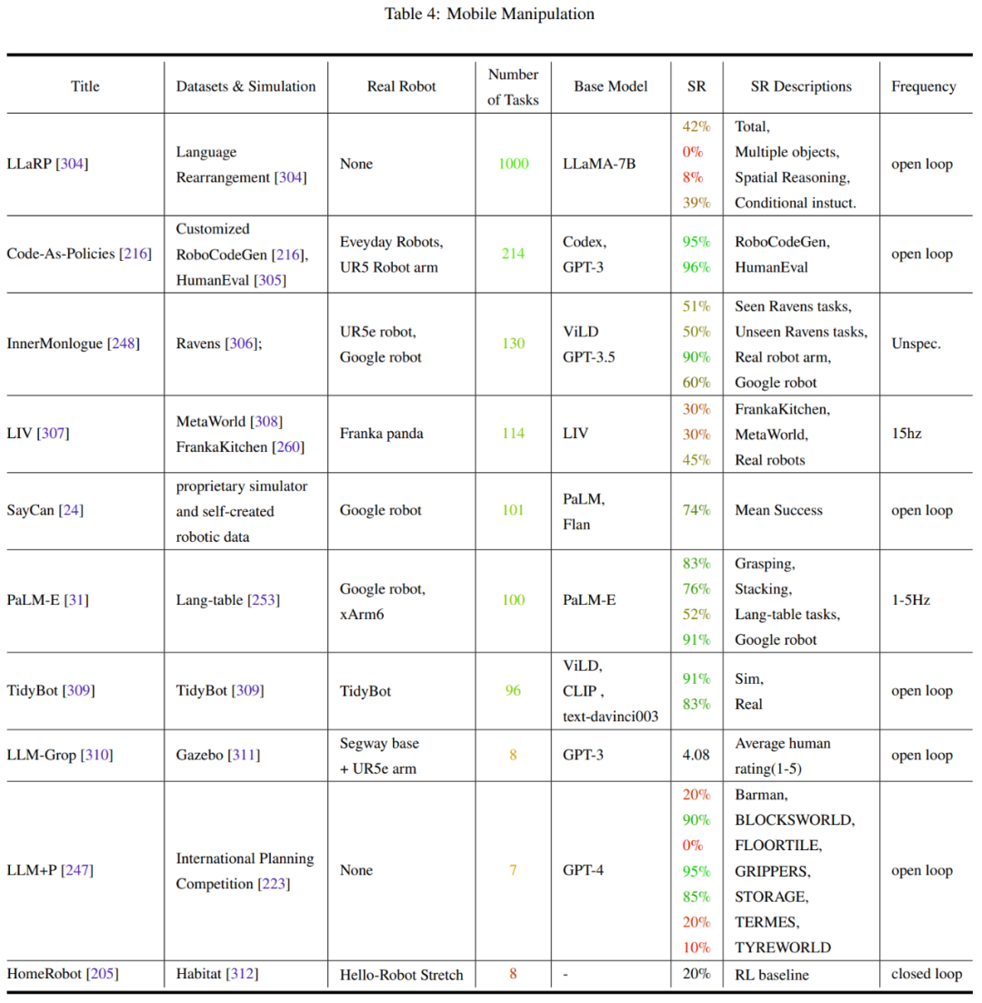 基础模型+机器人：现在已经走到哪一步了