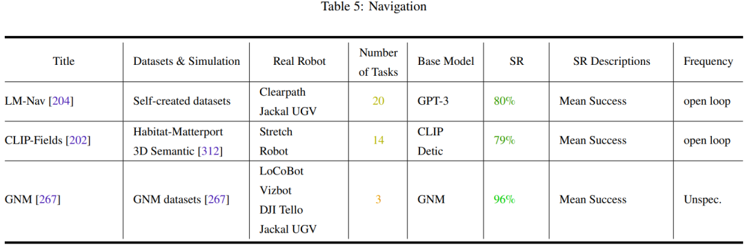 基础模型+机器人：现在已经走到哪一步了