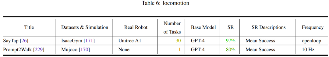 基础模型+机器人：现在已经走到哪一步了