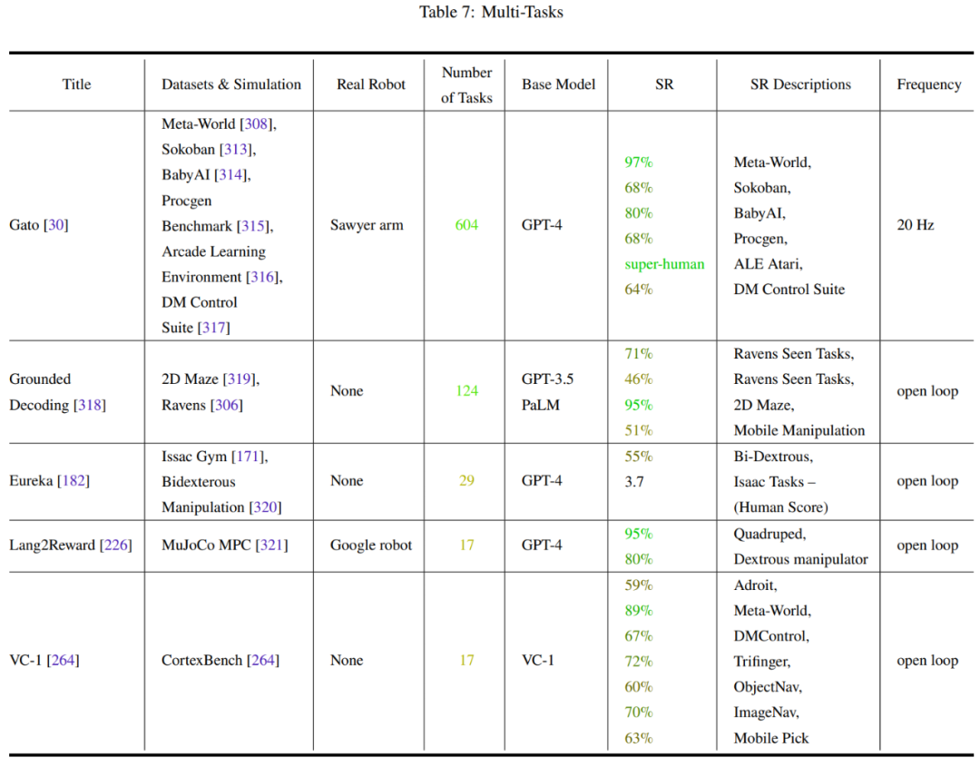 基础模型+机器人：现在已经走到哪一步了