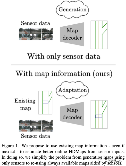 性能爆炸!最新MapEX:大幅超过现有所有SOTA,无图感知要来了???