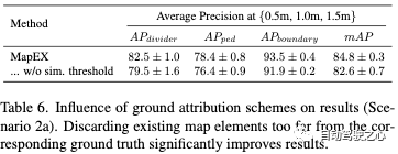 性能爆炸!最新MapEX:大幅超过现有所有SOTA,无图感知要来了???