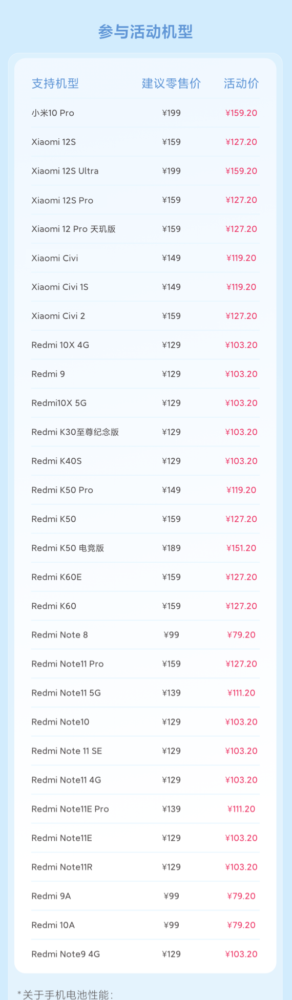 小米2024年首批8折换电池活动来袭,30款机型享优惠