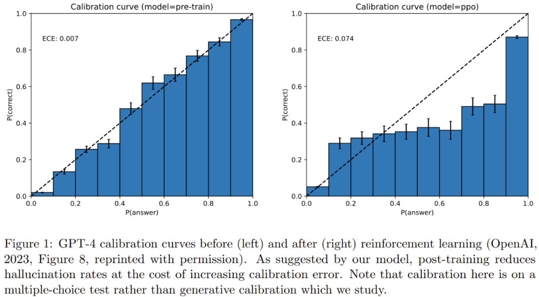 大模型幻觉问题无解?理论证明校准的LM必然会出现幻觉