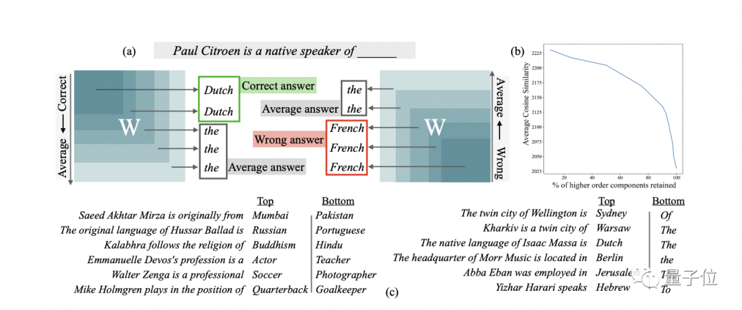 无需额外训练提升模型30%性能！DeepMind科学家点赞MIT博士生实习成果