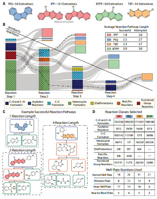 发现、合成并表征303个新分子,MIT团队开发机器学习驱动的闭环自主分子发现平台
