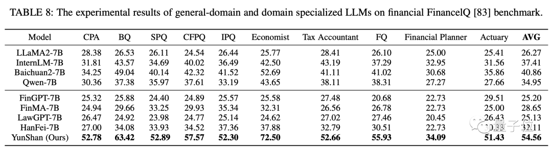 华为改进Transformer架构！盘古-π解决特征缺陷问题，同规模性能超LLaMA