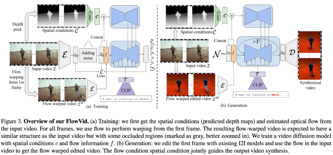文生视频下一站，Meta已经开始视频生视频了