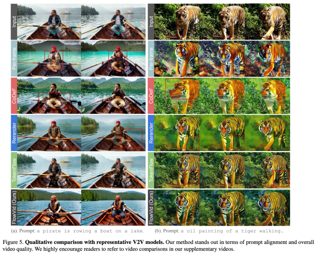 文生视频下一站，Meta已经开始视频生视频了