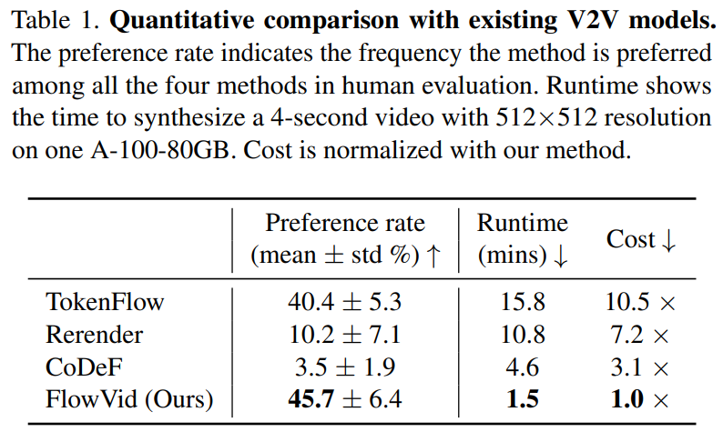 文生视频下一站，Meta已经开始视频生视频了