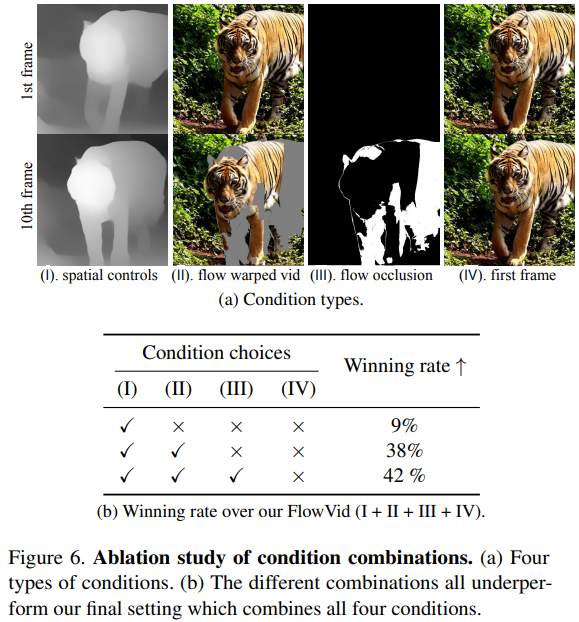 文生视频下一站，Meta已经开始视频生视频了