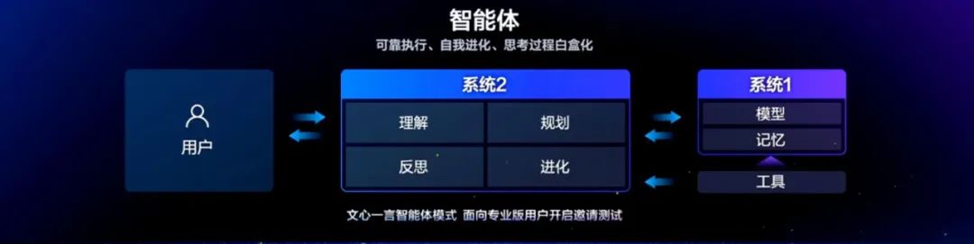百度大模型这一年：文心一言国内首个用户破亿，飞桨开发者超千万