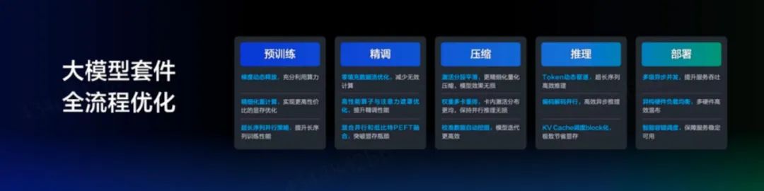 百度大模型这一年：文心一言国内首个用户破亿，飞桨开发者超千万