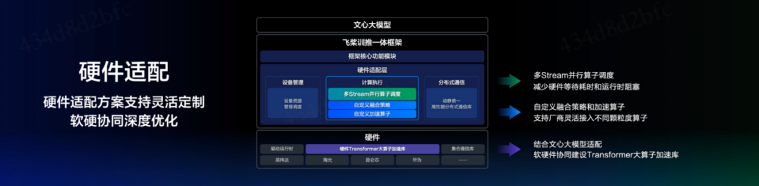 百度大模型这一年：文心一言国内首个用户破亿，飞桨开发者超千万