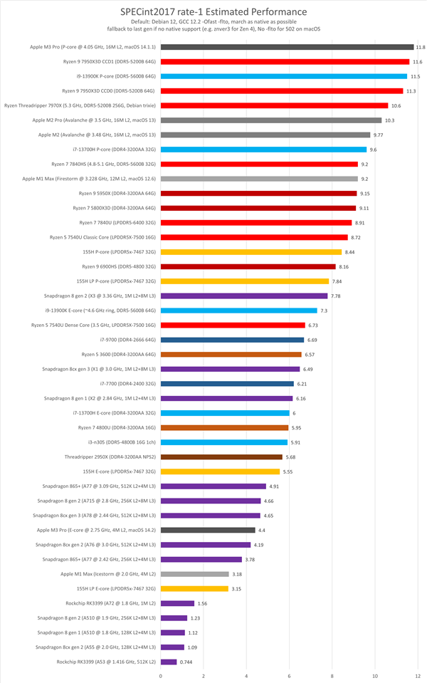 期待落空!Intel酷睿Ultra性能不升反降,AI PC时代何去何从
