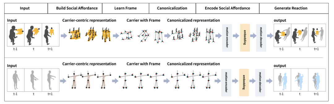 高情商的NPC来了,刚伸出手,它就做好了要配合下一步动作的准备