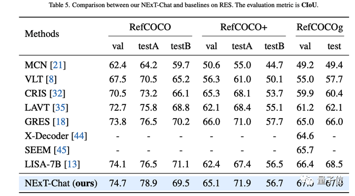 大模型都会标注图像了,简单对话即可!来自清华&NUS