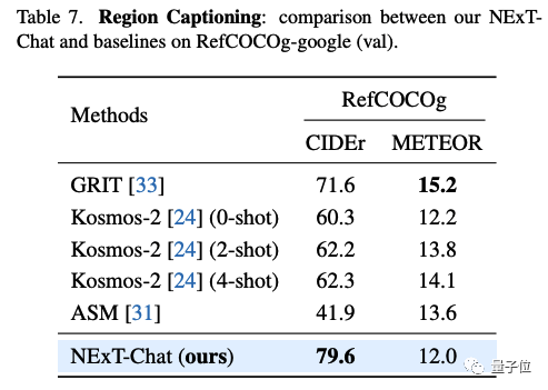大模型都会标注图像了,简单对话即可!来自清华&NUS