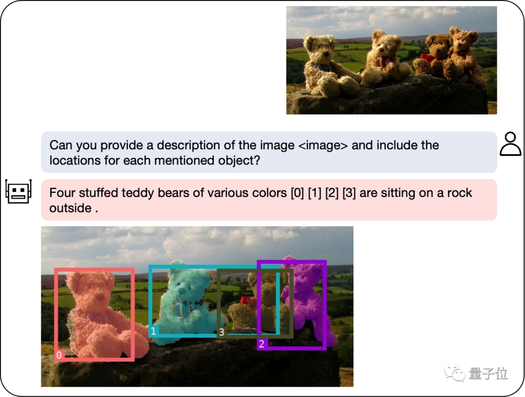 清华&NUS：大规模模型实现图像标注，轻松对话即可！