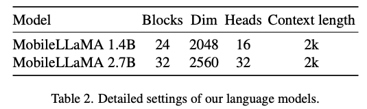 骁龙888实时运行,美团、浙大等打造全流程移动端多模态大模型MobileVLM