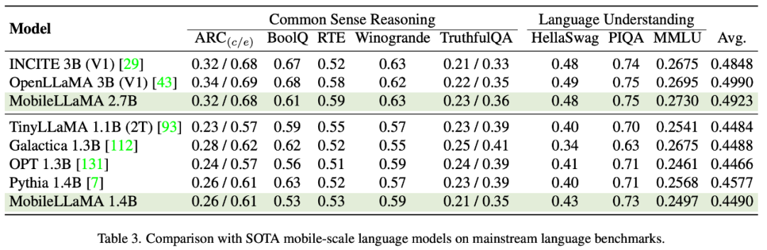 骁龙888实时运行,美团、浙大等打造全流程移动端多模态大模型MobileVLM