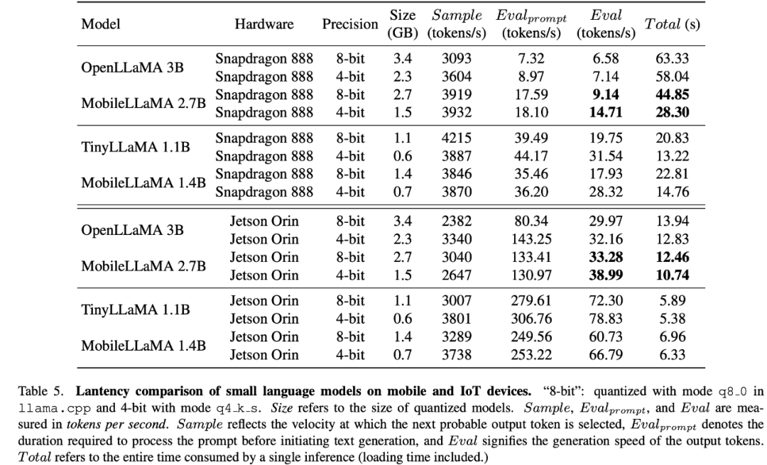 骁龙888实时运行,美团、浙大等打造全流程移动端多模态大模型MobileVLM
