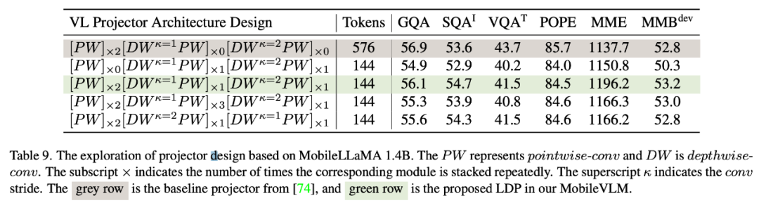 骁龙888实时运行,美团、浙大等打造全流程移动端多模态大模型MobileVLM