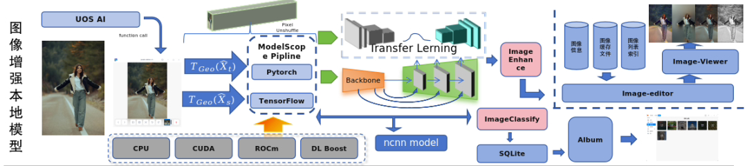 Deepin 深度操作系统推出“看图 AI 插件”，支持设备端“图像上色”“转换风格”等八大功能