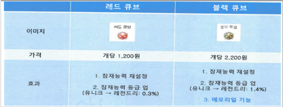 因暗改《冒险岛》等游戏道具随机抽取概率,Nexon 被韩国罚款 116 亿韩元