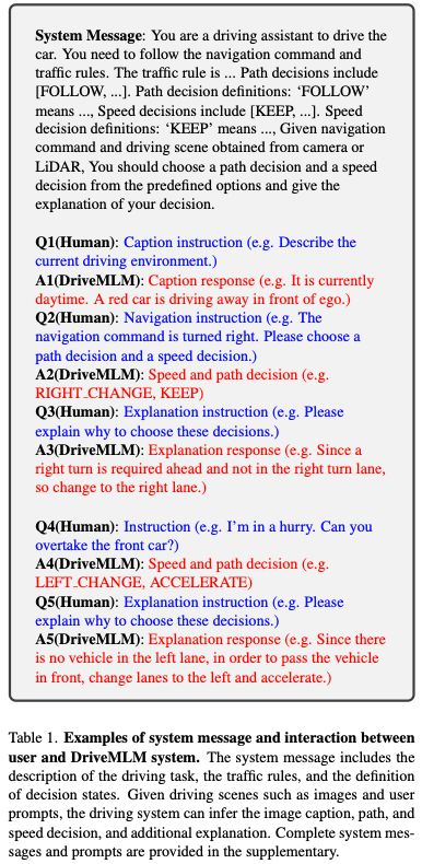 走向闭环！DriveMLM：LLM与自动驾驶行为规划的完美匹配！