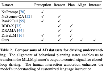 走向闭环！DriveMLM：LLM与自动驾驶行为规划的完美匹配！