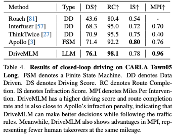 走向闭环！DriveMLM：LLM与自动驾驶行为规划的完美匹配！
