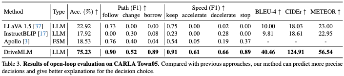 走向闭环！DriveMLM：LLM与自动驾驶行为规划的完美匹配！