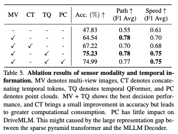 走向闭环！DriveMLM：LLM与自动驾驶行为规划的完美匹配！