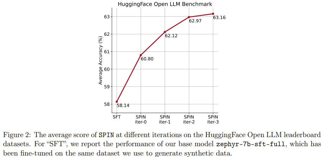 当LLM学会左右互搏,基础模型或将迎来集体进化