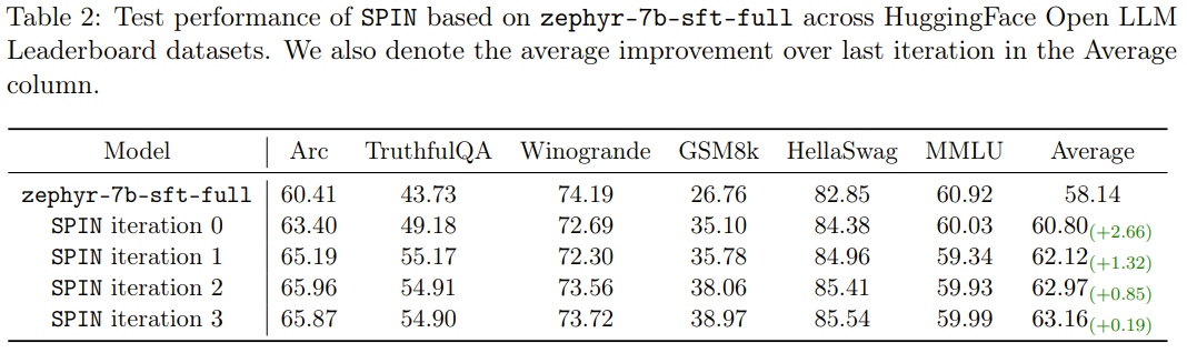 当LLM学会左右互搏,基础模型或将迎来集体进化